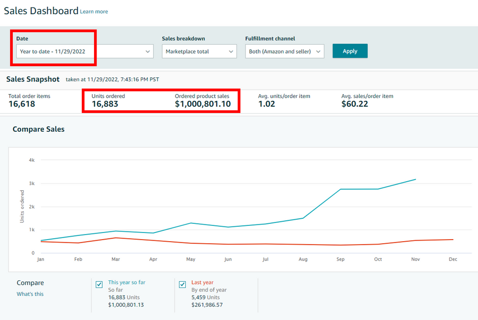 Amazon Brand Approvals: Why Being Approved In Restricted Brands Is Vital To Your Success